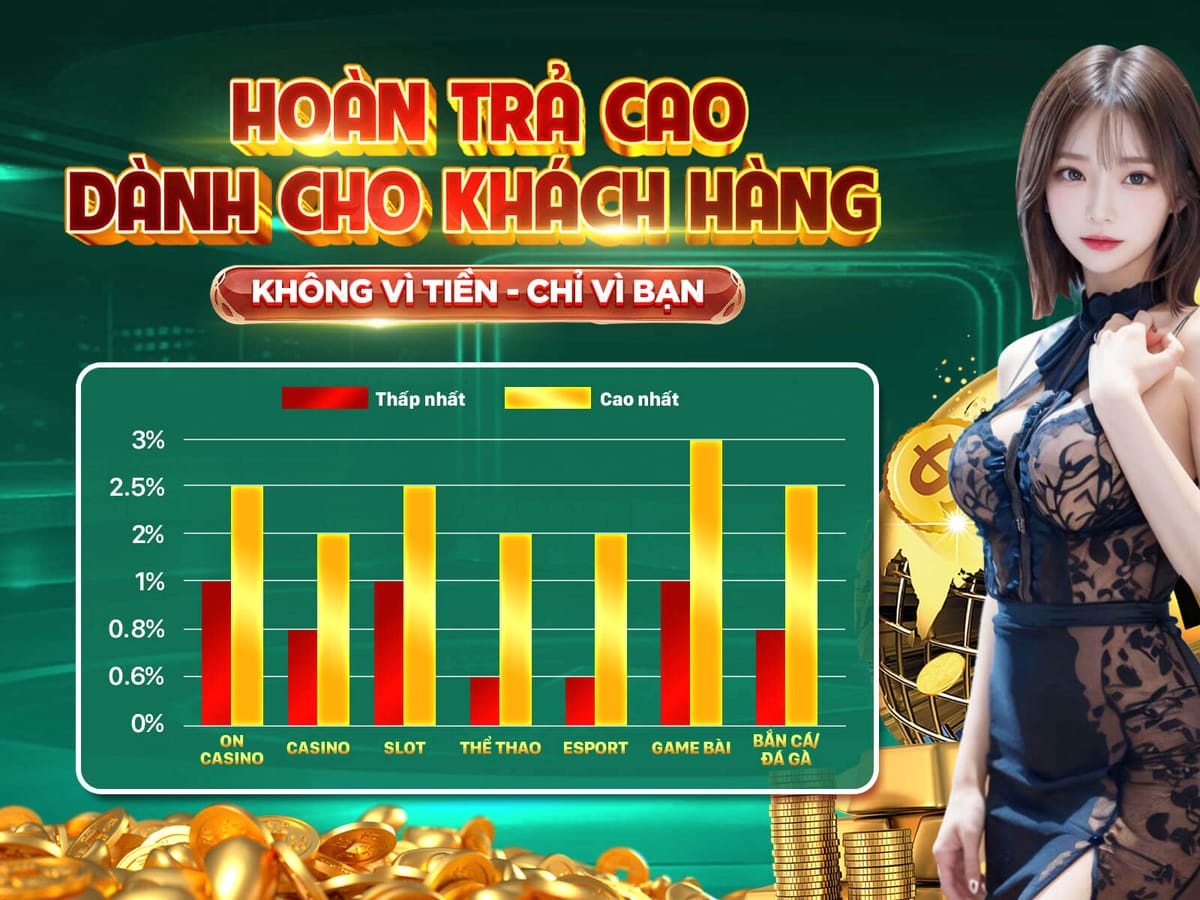 Hoàn Trả VIP Hàng Tuần 5%